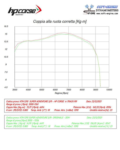 HP Corse échappement 4 track RR Titanium KTM 1290 Super Aventure 2021-2024