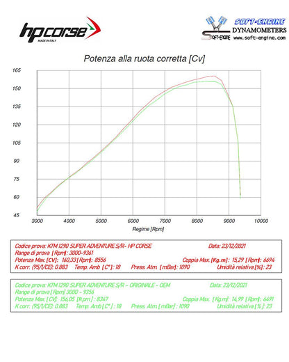 HP Corse échappement 4 track RR Black Titanium KTM 1290 Super Aventure 2021-2024