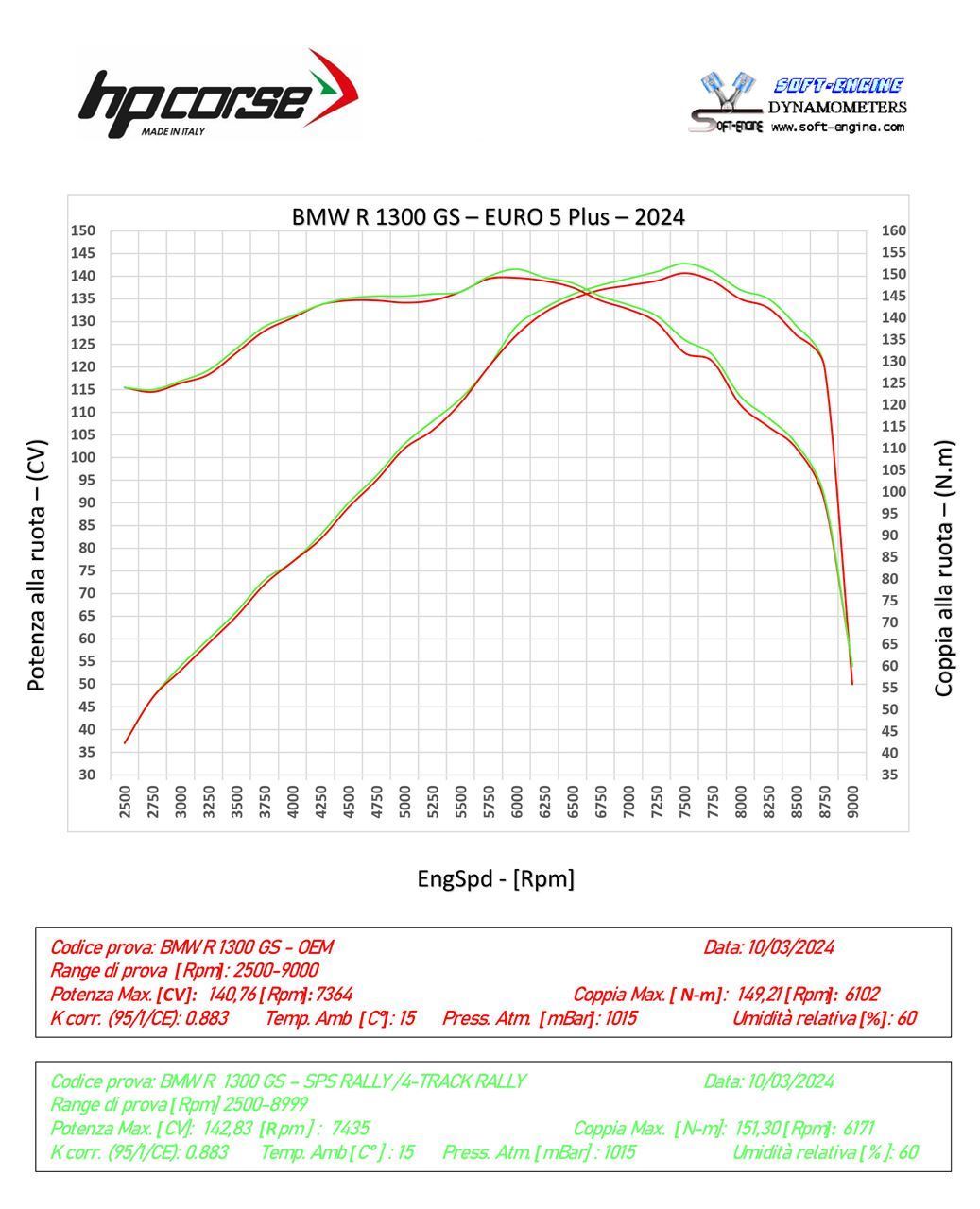 HP Corse SPS Rally 270 Titanium Uitlaat – BMW R 1300 GS Trophy (2025+)