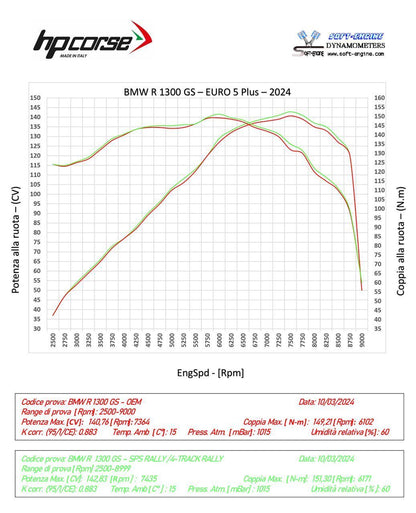 HP Corse SPS Rally 270 Titanium Uitlaat – BMW R 1300 GS Trophy (2025+)