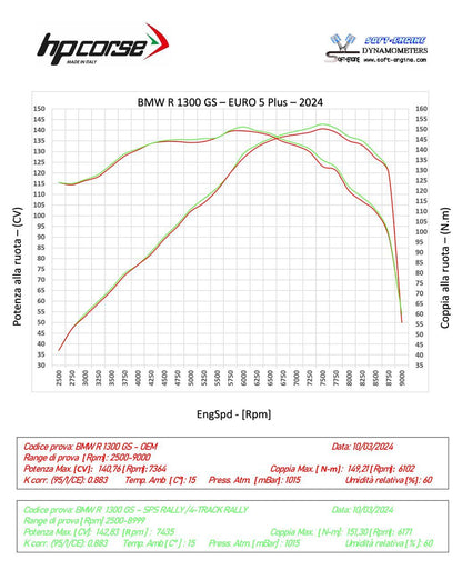 HP Corse 4-Track Rally 270 Titanium BMW R 1300 GS (2024+)