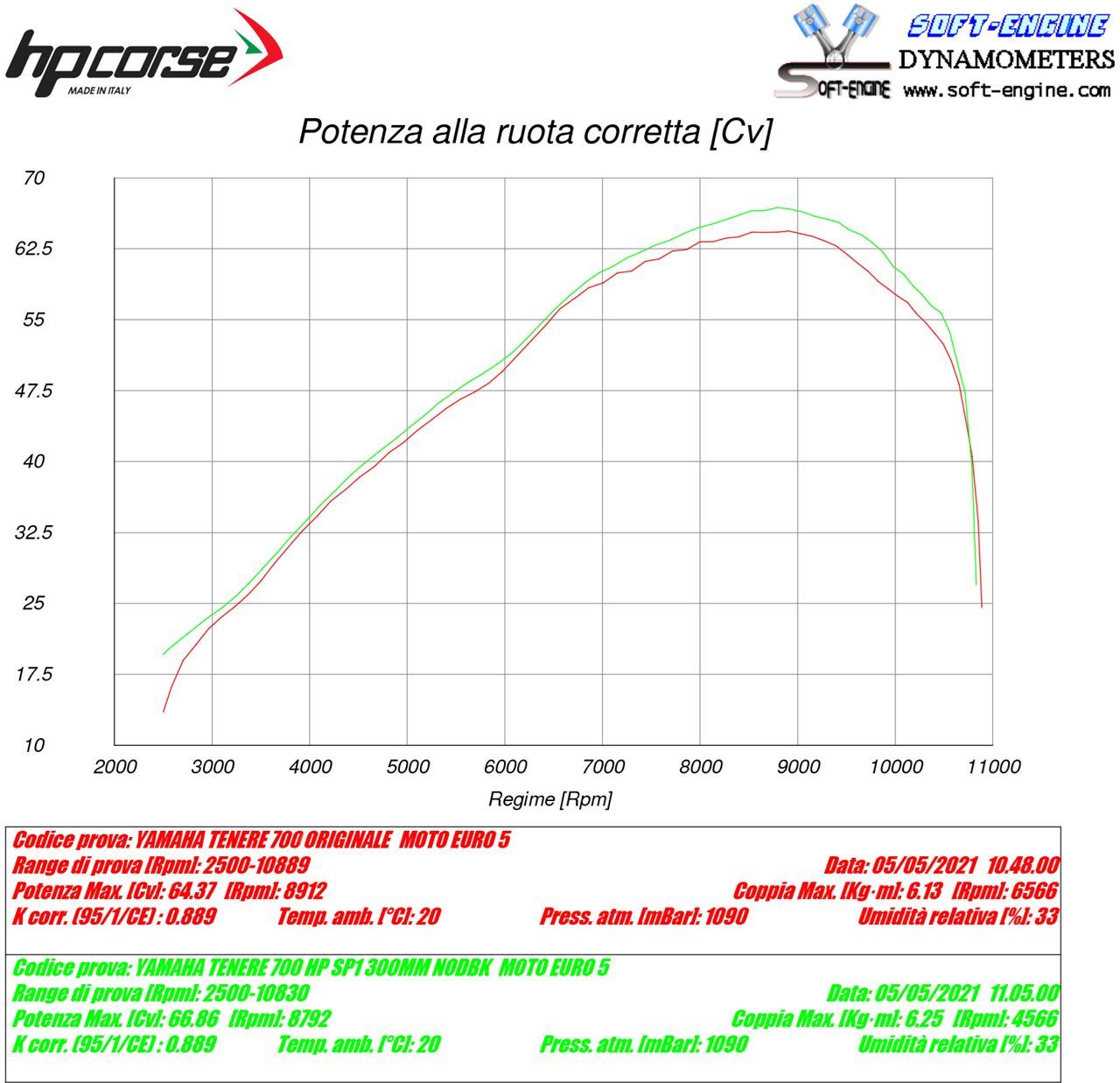HP Corse SP-2 Short Black Titanium Yamaha Tenere 700 2019+