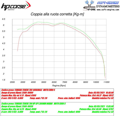 HP Corse SP-2 Short Black Titanium Yamaha Tenere 700 2019+