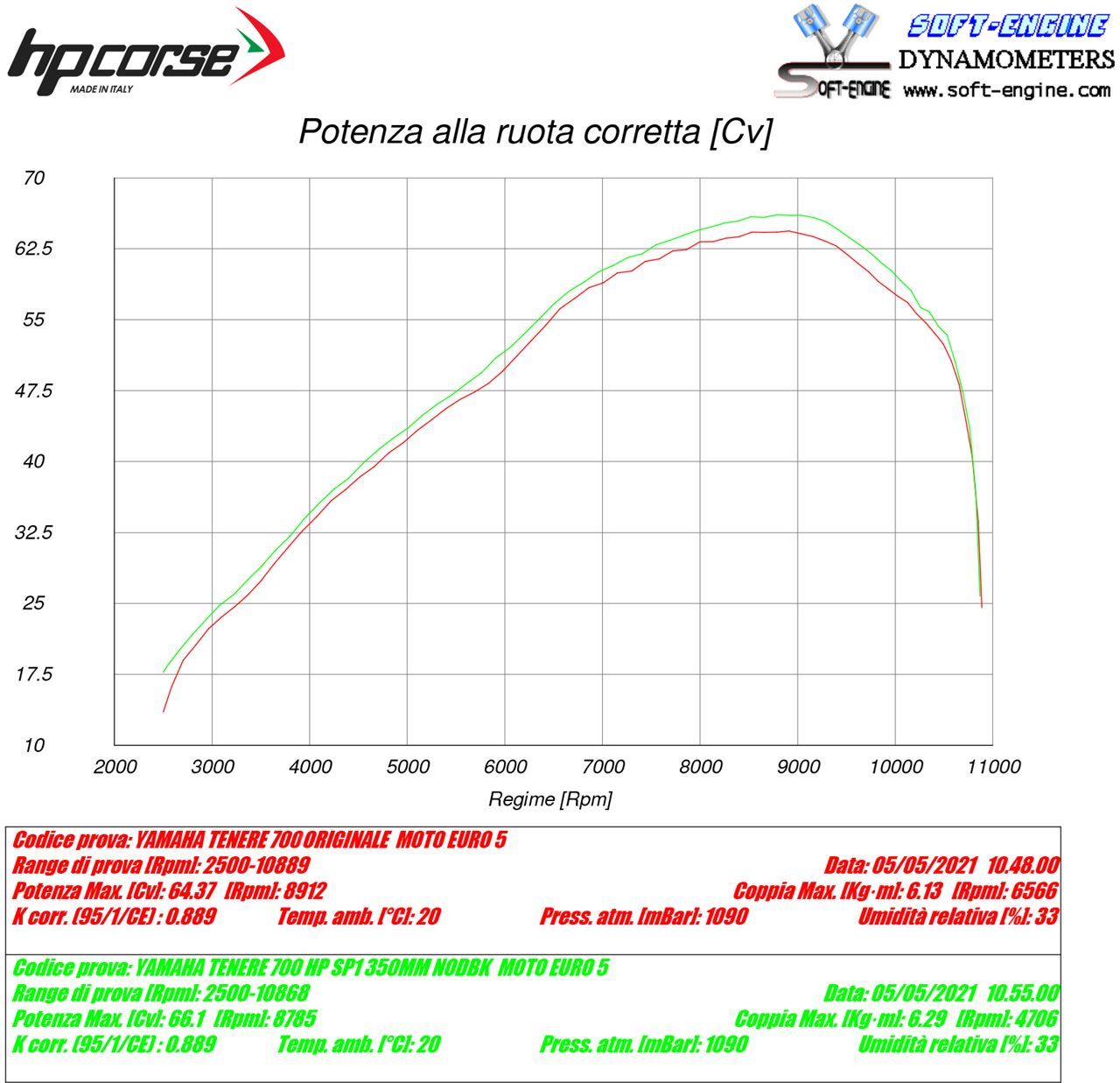 HP Corse SP-2 350 Black Titanium Yamaha Tenere 700 2019+