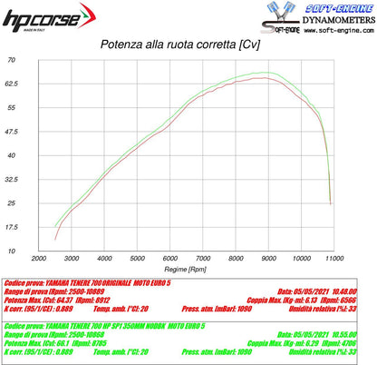 HP Corse SP-2 350 Black Titanium Yamaha Tenere 700 2019+