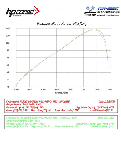 SPS Carbon 350 Titanium slip-on uitlaat Harley Davidson CVO Pan America 1250 (2021+)