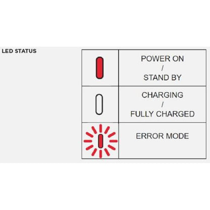 Tête de charge sans fil à quadrouille V2 étanche V2