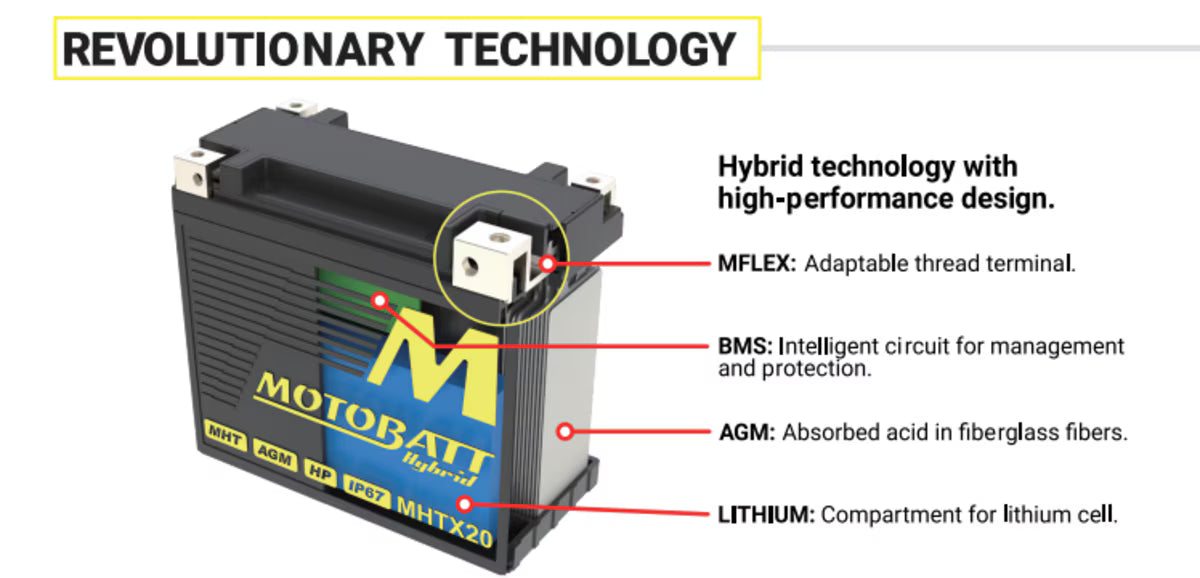 MotoBatt MHTX16 Hybrid Lithium-La Battery 12V / 350CCA (10AH / 16.5AH PB EQ / 500PHCA)