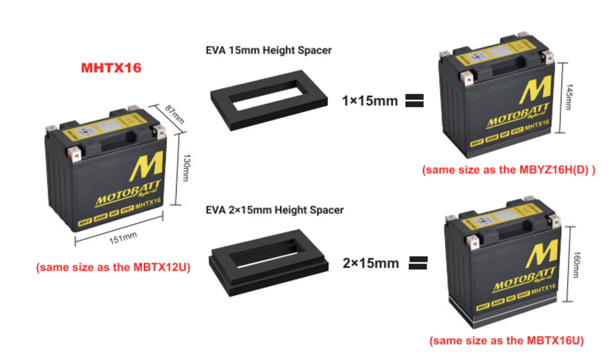 MotoBatt MHTX16 Hybrid Lithium-La Battery 12V / 350CCA (10AH / 16.5AH PB EQ / 500PHCA)