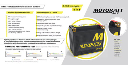 MotoBatt MHTX16 Hybrid Lithium-La Battery 12V / 350CCA (10AH / 16.5AH PB EQ / 500PHCA)