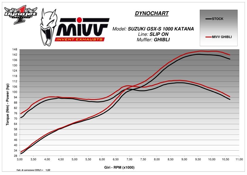Outletdeal: MIVV Ghibli Steel Black Slip-on uitlaat Suzuki GSX-S1000 Katana (2019-2025)