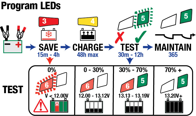 Optate Lithium 4S 0,8A Chargeur de batterie au lithium