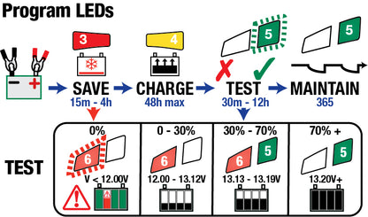Optate Lithium 4S 0,8A Chargeur de batterie au lithium