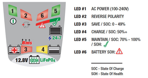 Optate Lithium 4S 0,8A Chargeur de batterie au lithium