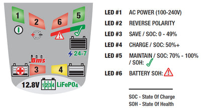Optate Lithium 4S 0,8A Chargeur de batterie au lithium