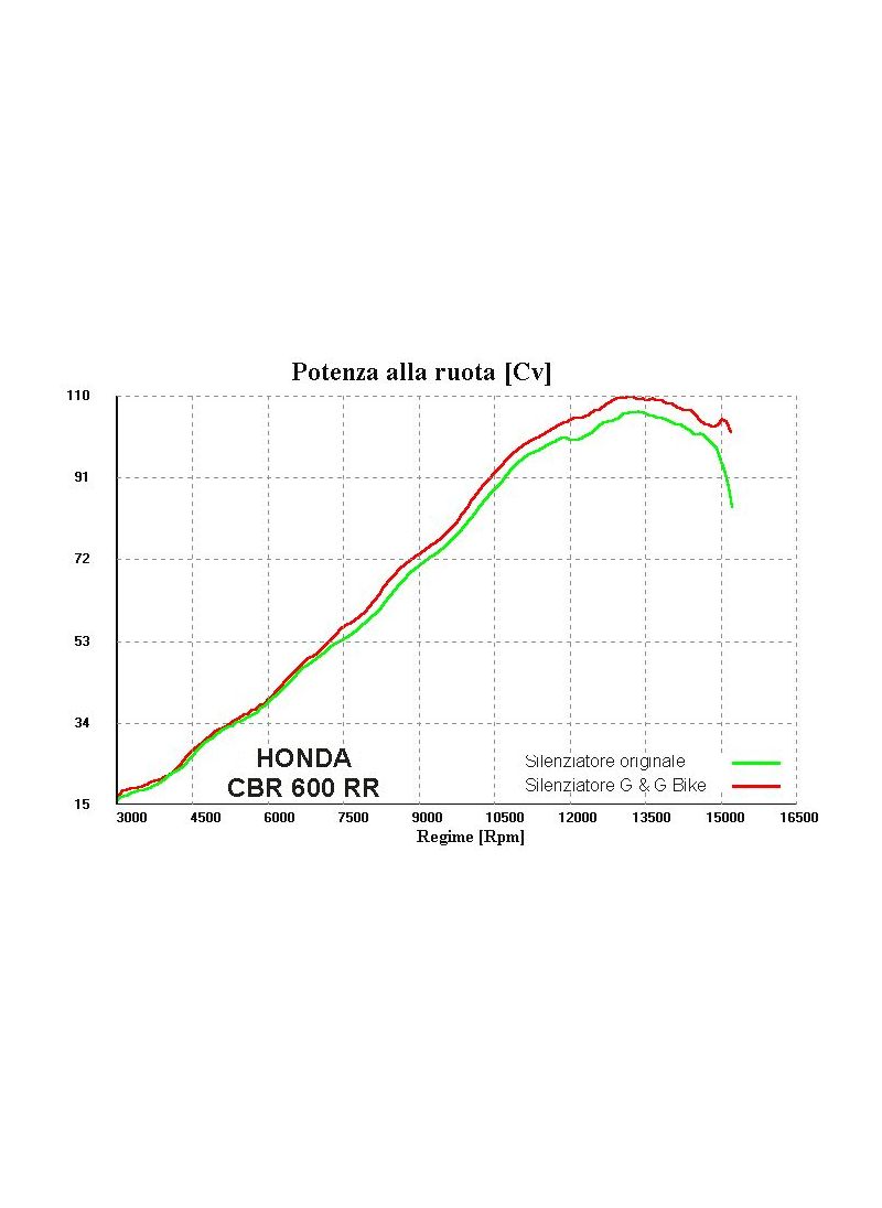 G&G Big Oval Échappement CBR600RR PC37 2005-2006
