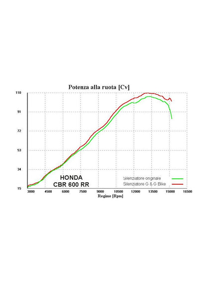 G&G Big Oval Échappement CBR600RR PC37 2005-2006