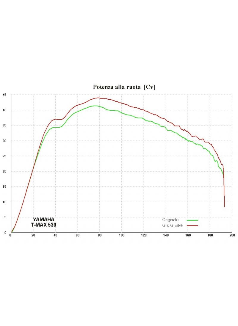 Système d'échappement ovale G&G
