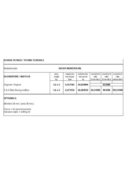 G&G GP Échappement Set Monster 696 796 1100