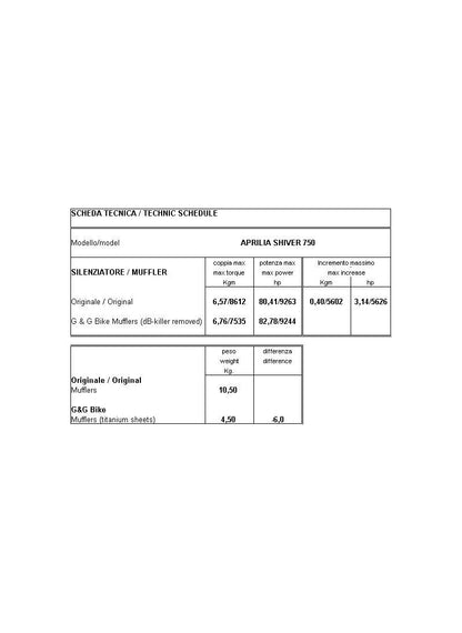 G&G Échappement Set Shiver 750 2007-2013