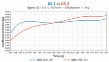 SBS SD-2 remblokken voor voorremklauw S1000RR (2023-2024)