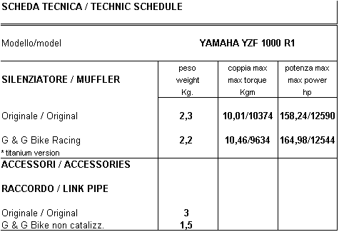 G&G Big Oval Demperset Yamaha R1 (2007-2008)